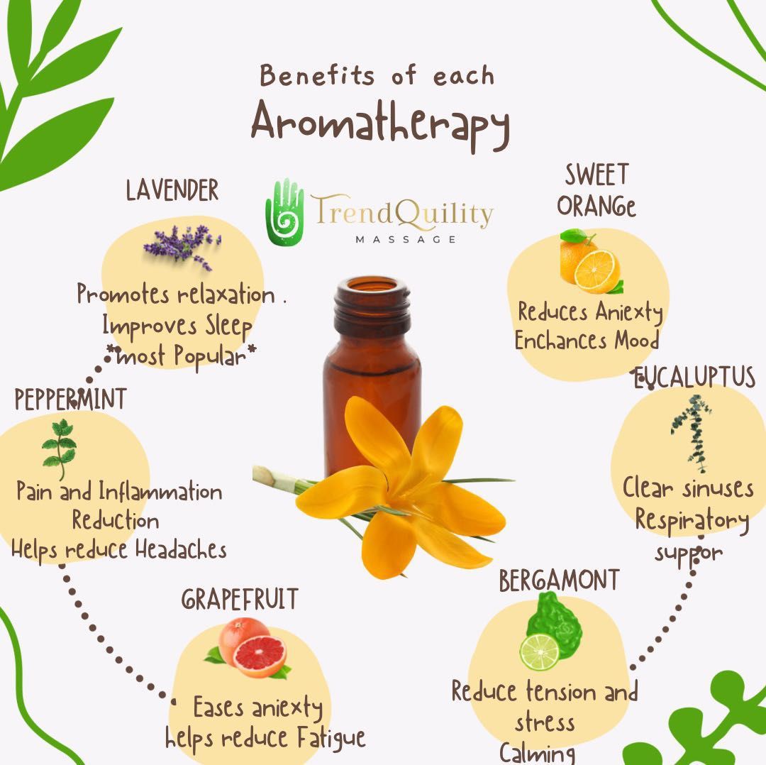 Aromatherapy portfolio