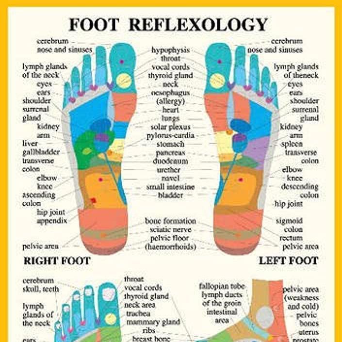 Foot Reflexology (15 mins) portfolio