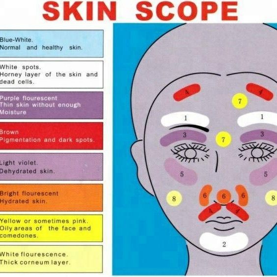 Skin Consultation & Skin Analysis portfolio