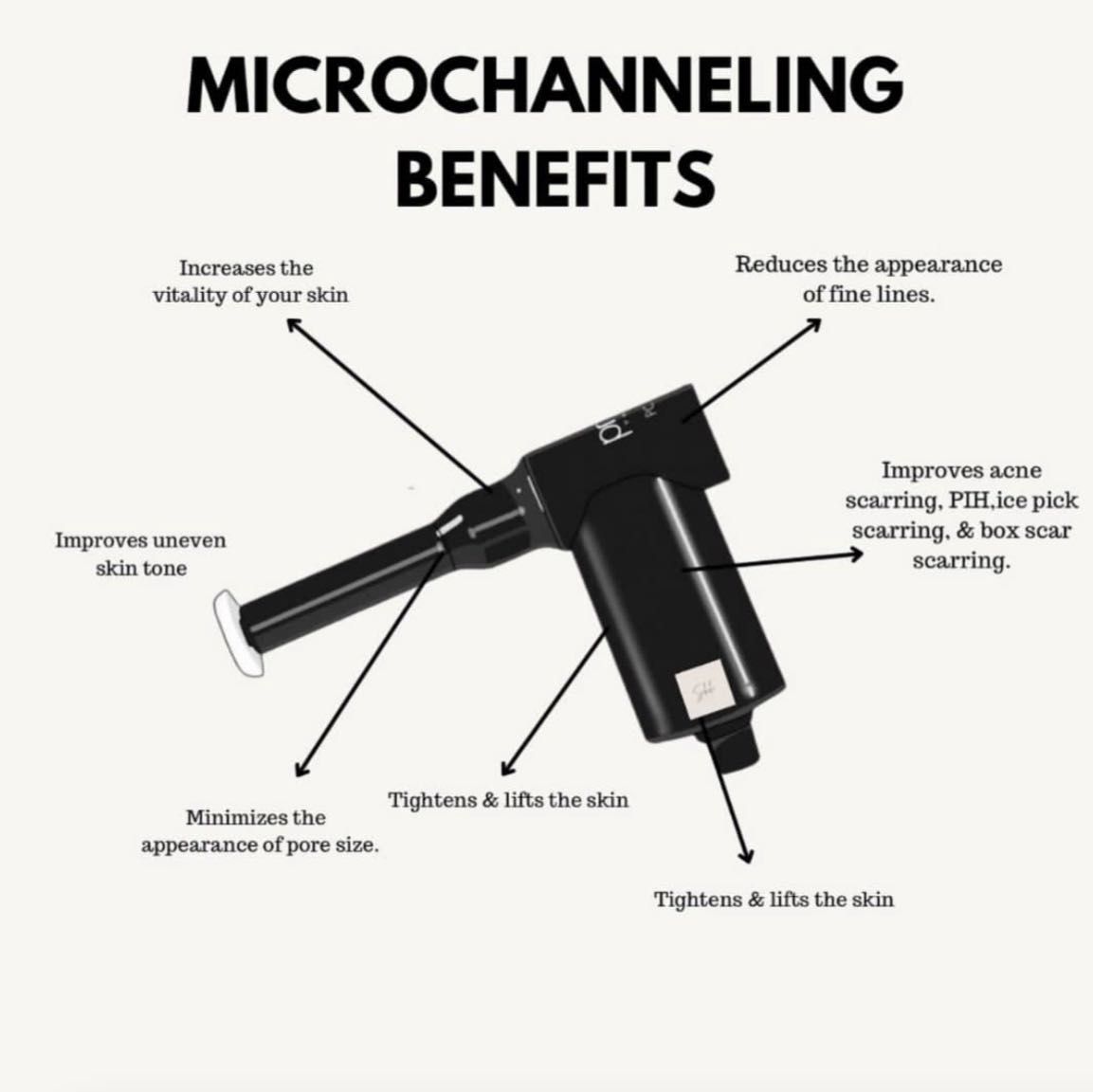 🧬Pro cell Microchanelling/Microcanalización portfolio