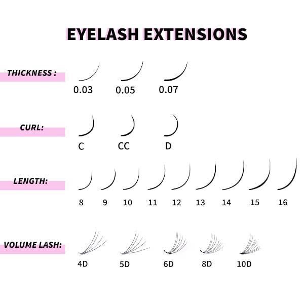 Eyelash Extensions Allergy Test portfolio