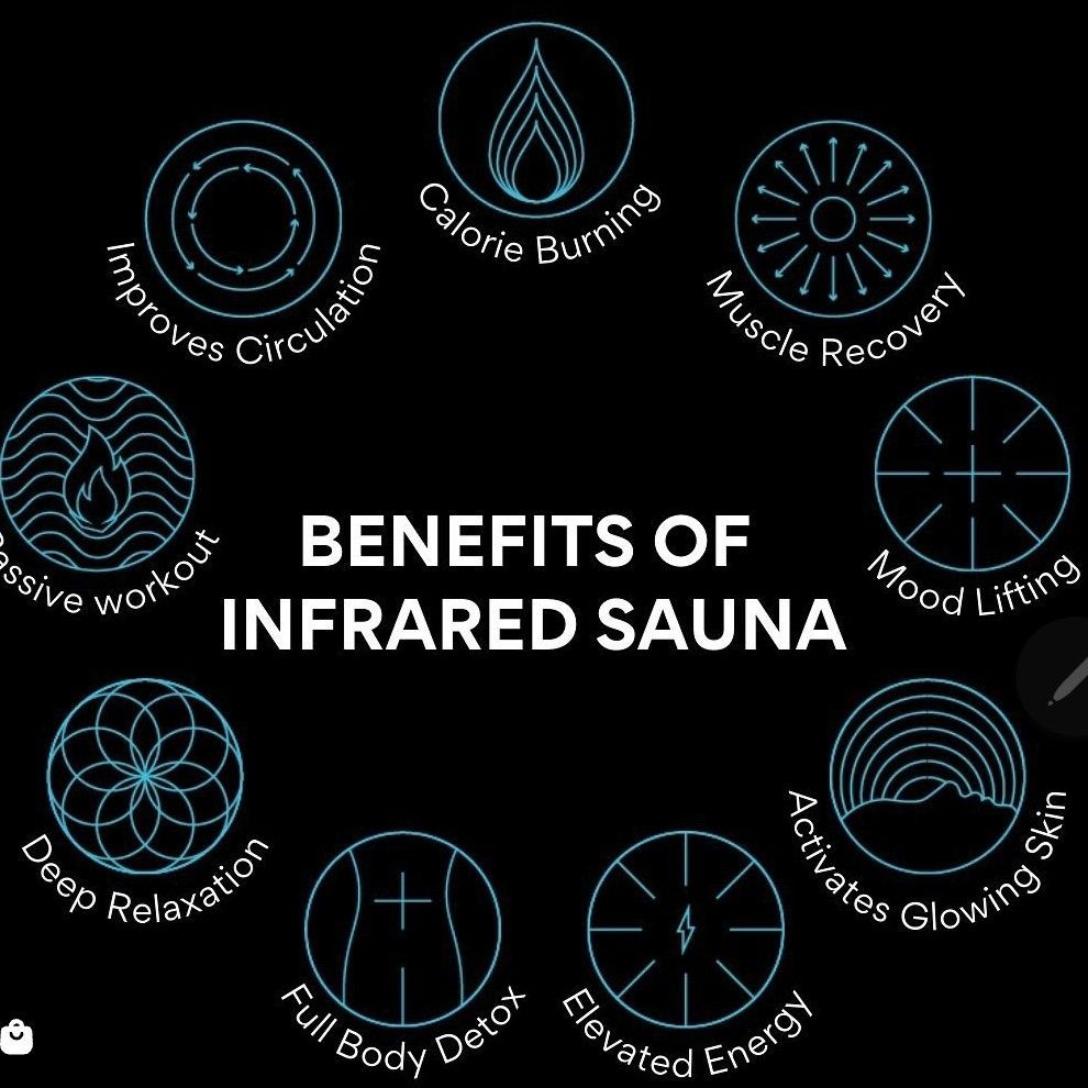 🥵 Infrared Sauna Treatment portfolio