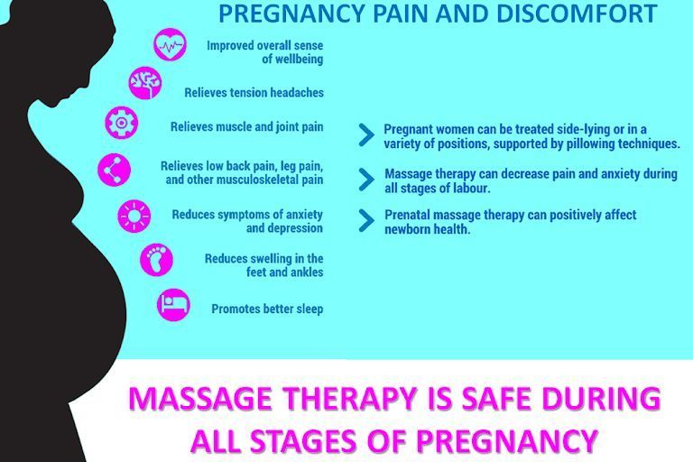Prenatal Massage - 75 Minutes portfolio