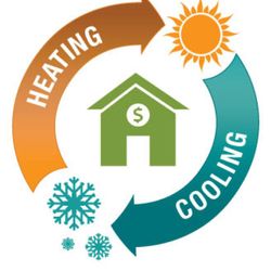 jjheating & cooling company, 2708 fresh water way, Odenton, 21113